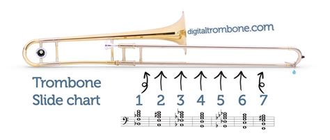 What is a trombone instrument? | Digitaltrombone