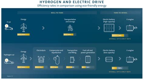 Hydrogen Fuel Cell Advantages and Disadvantages in Material Handling