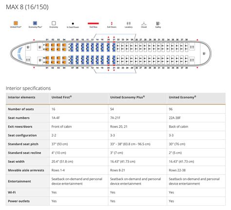 United unveils first Boeing 737 MAX 8 routes, new cabins with in-seat ...