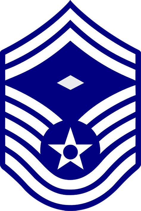 U.S. Military Rank Insignia