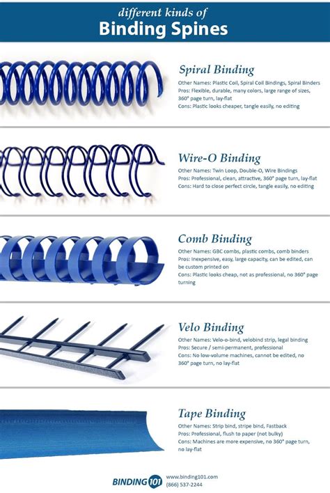 Different Types Of Book Binding Choosing The Best Opt - vrogue.co