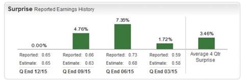 2 Dental Stocks Reporting Earnings this Week: BDX, XRAY | Nasdaq