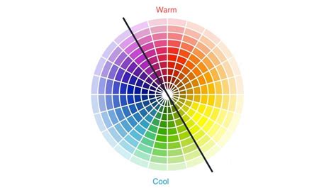 Learn How to Choose Right Heatmap Colors Palette | VWO