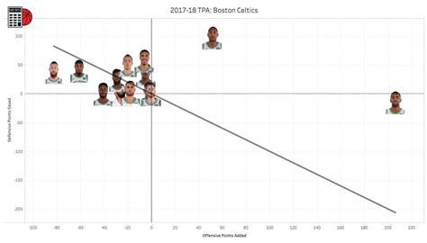 Boston Celtics Org Chart