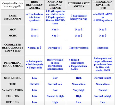 Pin on Nutrition Education Materials