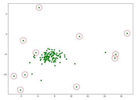 Machine Learning Algorithms Explained: Support Vector Machine ...