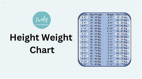 Ideal Height Weight Chart for Men & Women as per Age | Livofy