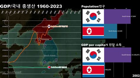 North Korea vs South Korea GDP/GDP per capita/Economic Comparison 1960-2023 - YouTube