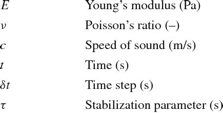 Dynamic Viscosity Symbol - Sam Morgan