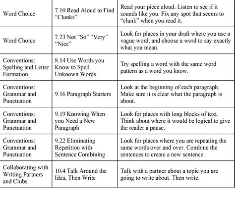 Resources: The Writing Strategies Book - Work-Oriented Training Path (WOTP)