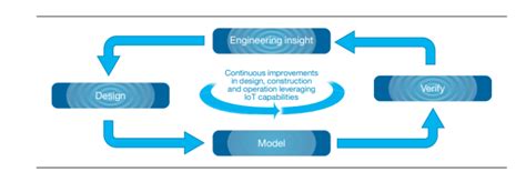 IOT Company in Ahmedabad | IOT Product Design Solution Provider