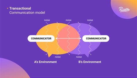 8 Communication Models: What They Are & How They Work