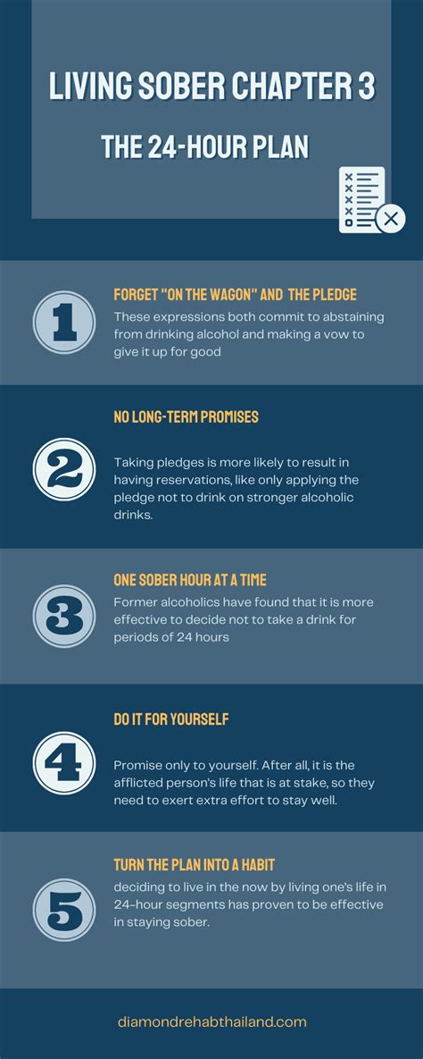 Living sober PDF summary: the problem drinker’s guide to sobriety