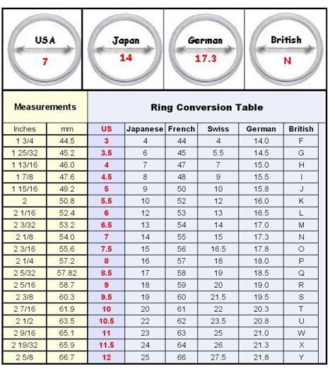Ring Size Chart Men Circumference