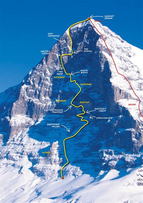 Routes: North Face of the Eiger - Trek & Mountain