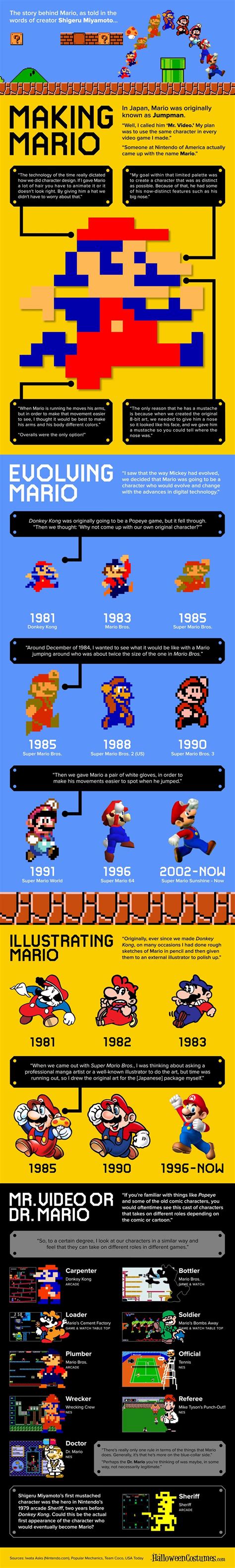 The history behind Mario | Super Mario | Know Your Meme