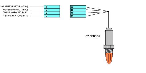 Chevy Silverado O2 Sensor Wiring Diagram