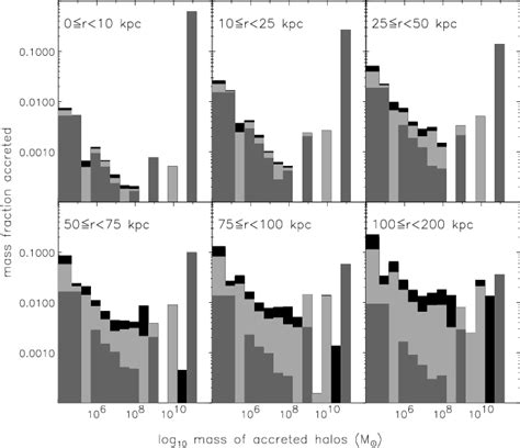 Figure 1 from The phase-space structure of a dark-matter halo ...