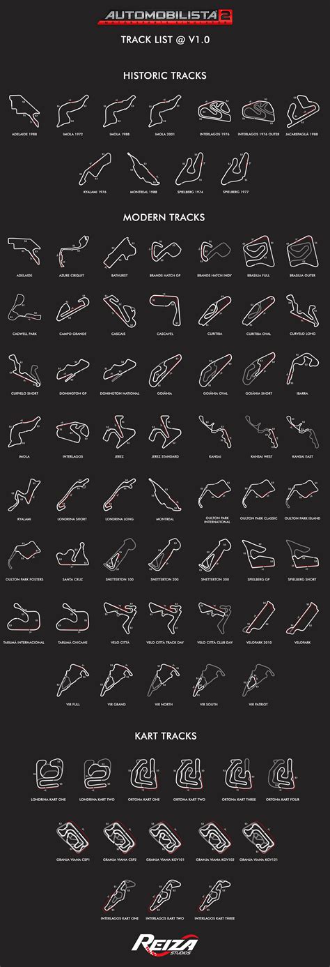 Automobilista 2 - All Cars and Tracks currently in the Game (V1.0.0) | Reiza Studios Forum