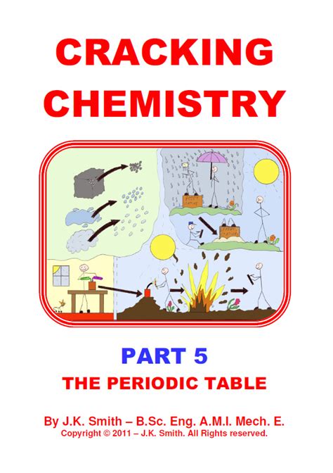 SHOP – Cracking Chemistry