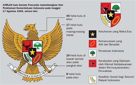 Sila persatuan indonesia dilambangkan dengan | Bisquick