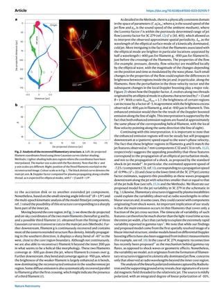 Filamentary structures as the origin of blazar jet radio variability | PDF