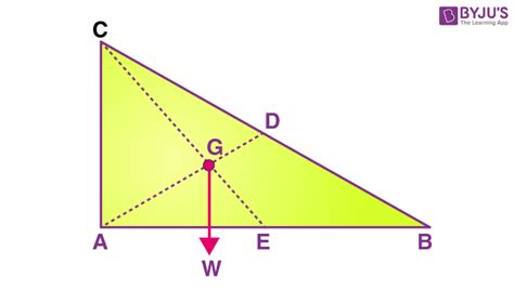 Center Of Gravity Equation