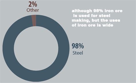 Iron ore uses - types of iron ores and the specific application | MAXTON