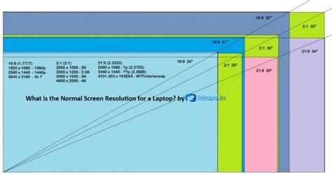 What Is the Normal Resolution for a Laptop? | Techosaurus Rex