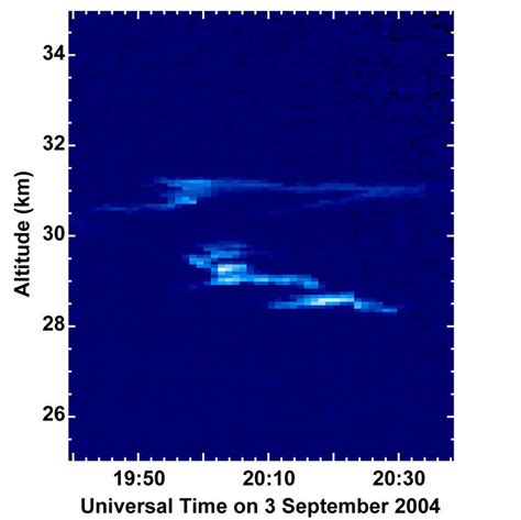 Asteroid Dust Could Influence the Weather - Universe Today