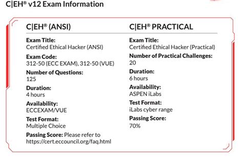 How good is the Certified Ethical Hacking v12 course offered by the EC ...