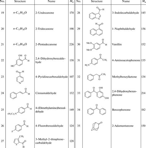 Carbonyl compounds studied in this work | Download Scientific Diagram