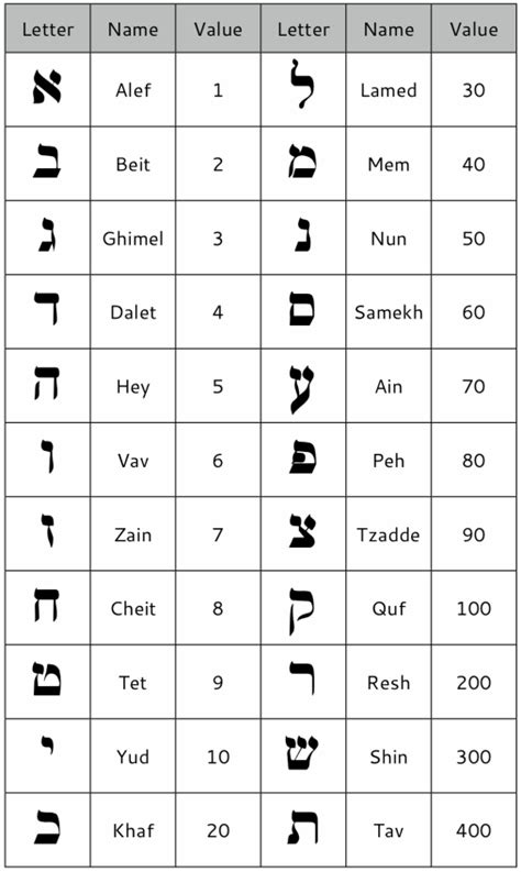 Hebrew Numbers 11-30