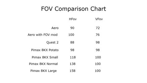 Field of View Comparison: Varjo Aero vs Quest 2 vs Pimax 8KX : r ...