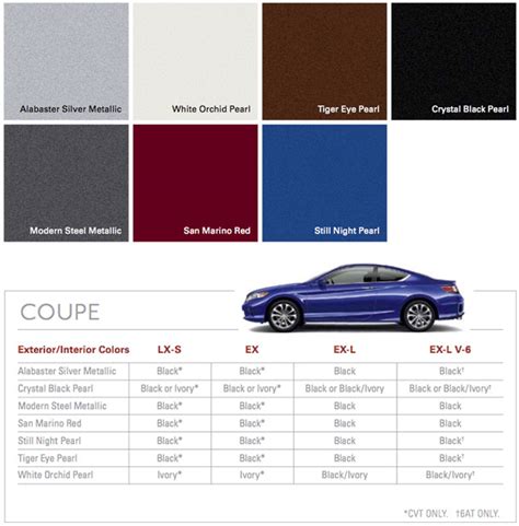 2005 Honda Accord Color Chart | Kemele