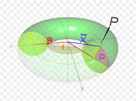 Torus Topology Geometry Surface Mathematics, PNG, 1024x768px, Torus ...