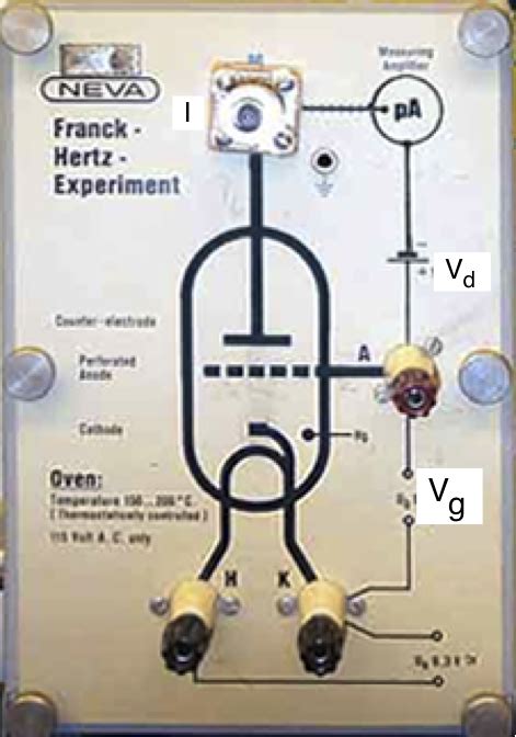 11. The Franck-Hertz Experiment — Modern Lab Experiments documentation