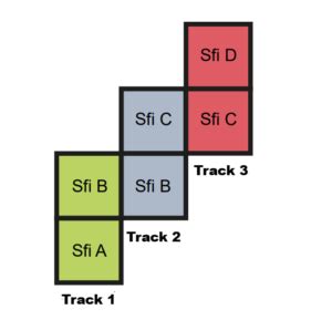 SFI and CEFR levels - Online Swedish