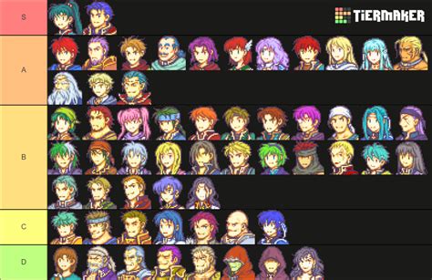 Fire Emblem: The Blazing Blade (FE7) Characters Tier List (Community ...