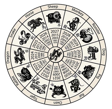 Chinese Zodiac Calendar Printable – Calendar Template 2023