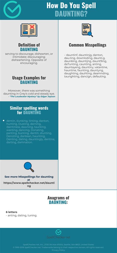 Correct spelling for daunting [Infographic] | Spellchecker.net