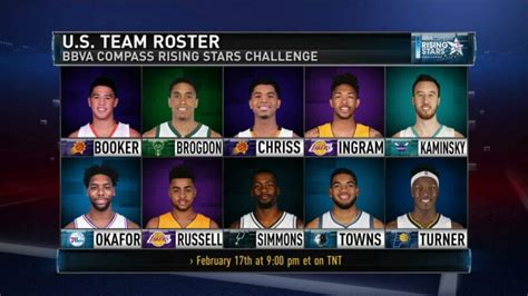 Minnesota's Towns and Philadelphia's Embiid headline roster for 2017 ...