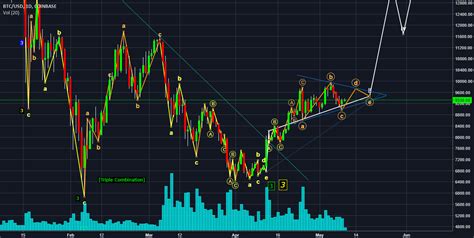 One more Possibility which i see in the BTC chart can happen for COINBASE:BTCUSD by Uttamk ...