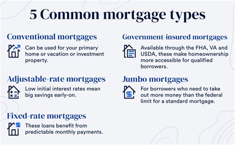 Reverse Mortgage Nation - Best Mortgages Broker Sydney