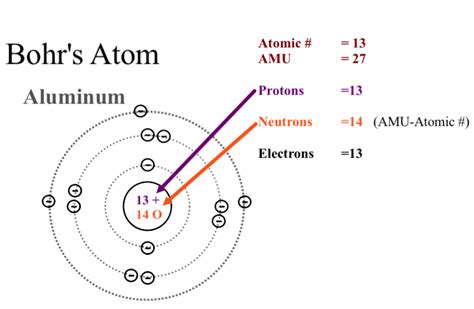 The number of rings in the Bohr model of any element is determined by what? | Socratic