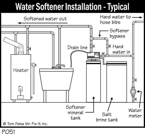 Water Softener Loop Plumbing Diagram