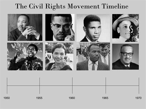 Printable Civil Rights Timeline - Free Printable Download