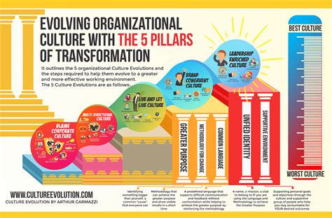 Infographic- EVOLVING-ORGANIZATIONAL-CULTURE-WITH-THE-5-PILLARS-OF ...