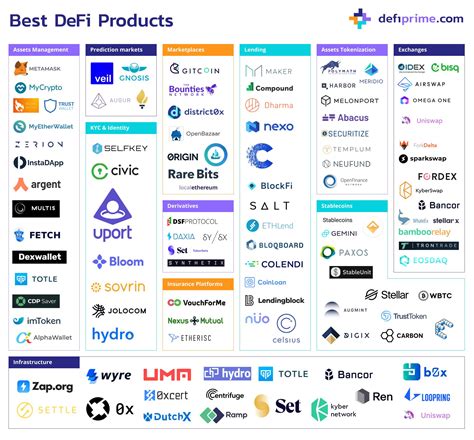 "How To Get DeFi Tokens In Canada [Full Step By Step Guide]"