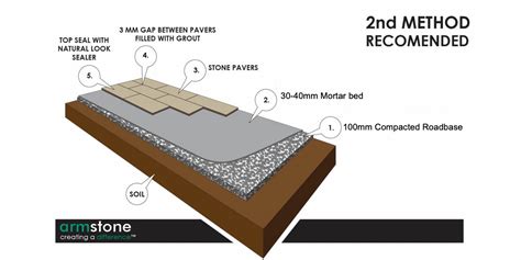 How To Lay and Install Natural Stone Pavers